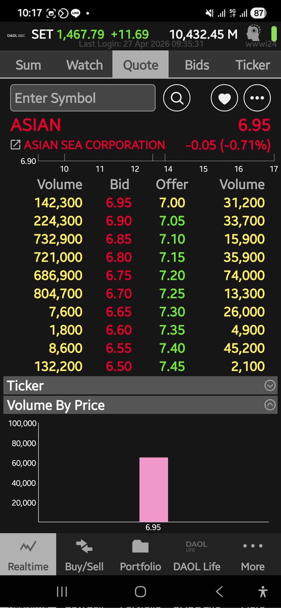 gap0206's tweet image. #Asian #Set444 วิ่งราคานี้มาเป็นปีแล้ว