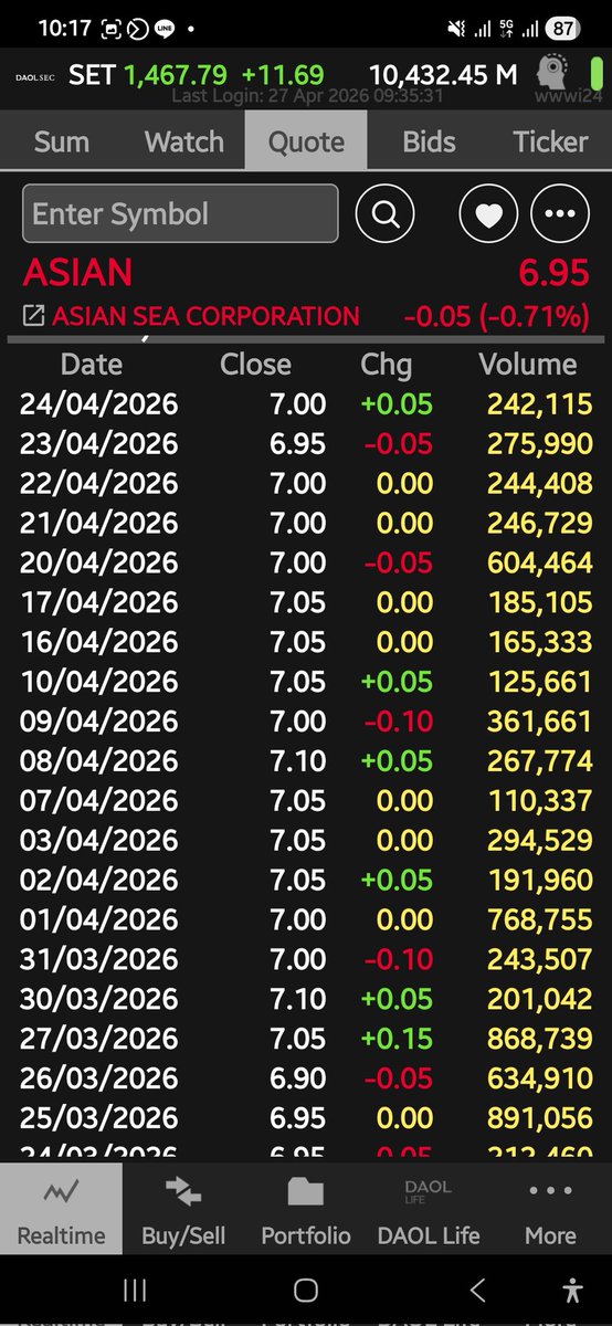 gap0206's tweet image. #Asian #Set444 วิ่งราคานี้มาเป็นปีแล้ว