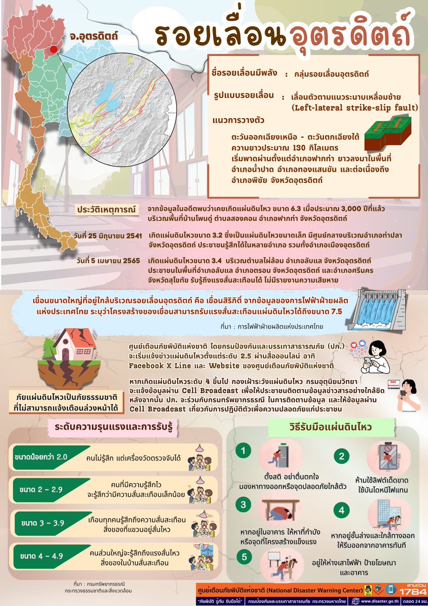 ศูนย์เตือนภัยพิบัติแห่งชาติ(ศภช.) tweet media