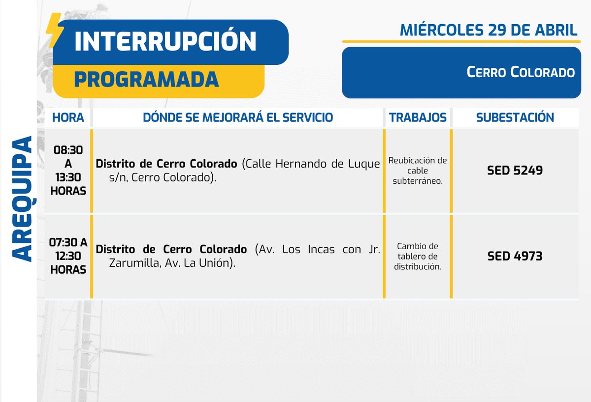 SealArequipa's tweet image. #InterrupciónProgramada🔌
🗓 MIÉRCOLES 2️⃣9️⃣ DE ABRIL
⚡ Trabajos en el suministro eléctrico en algunas zonas de:
📍Cerro Colorado [Provincia de #Arequipa]
📍Alca, Cotahuasi, Huaynacotas, Pampamarca, Tomepampa [Provincia de #LaUnión]
📍Chala [Provincia de #Caravelí]
