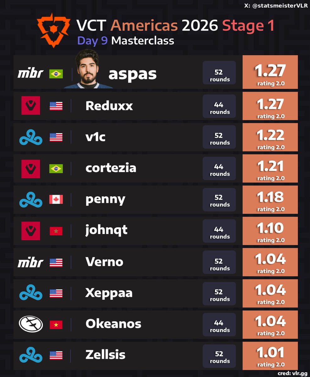 statsmeister Valorant tweet media