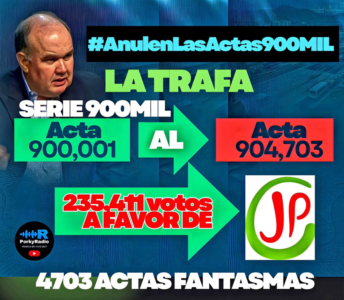 Mariogutitumbes's tweet photo. @Josecajahuarin2 @rubenrugopa @rlopezaliaga1 @Renovacion_Peru De acuerdo para NUEVAS ELECCIONES TRANSPARENTES 
#NoAlFraude
#EleccionesComplementariasYa
#AnulenLasActas900MIL https://t.co/ZEhIDpMRfy