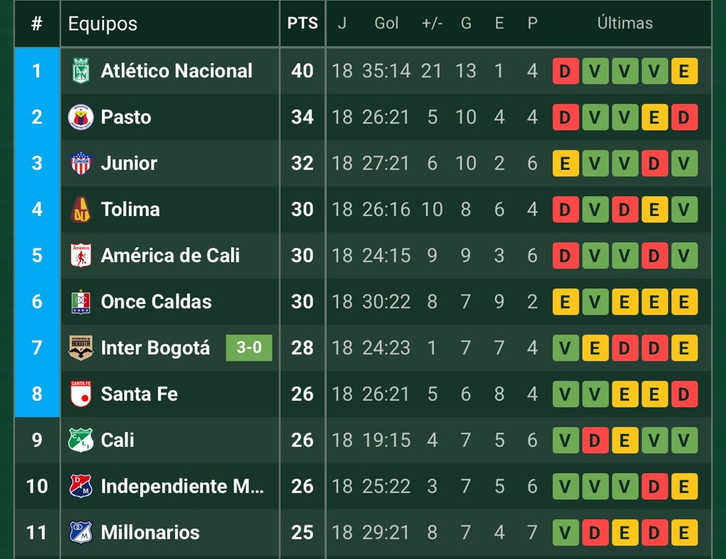 👠⚽....LIN@ M@RI@ LA ROLIT@..👹🤍❤️ tweet media