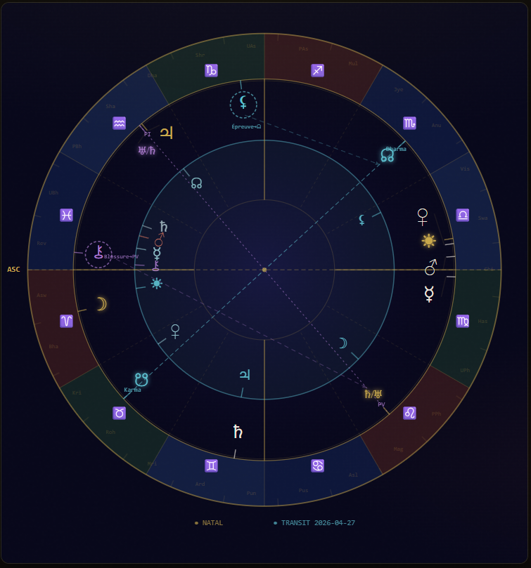 siderealAstro13's tweet photo. 🌌New https://t.co/kFub1XkDNs #Astrology chart: dual ring (natal + transits), 27 #nakshatras. #Lilith the #Karmic Trial evolving toward #Rahu, your #Dharma. #Chiron = the Wound pointing to the Visible Door, where you shine ! #Jyotish #VedicAstrology #Gochara 🪐 https://t.co/2pCf5KFxGC
