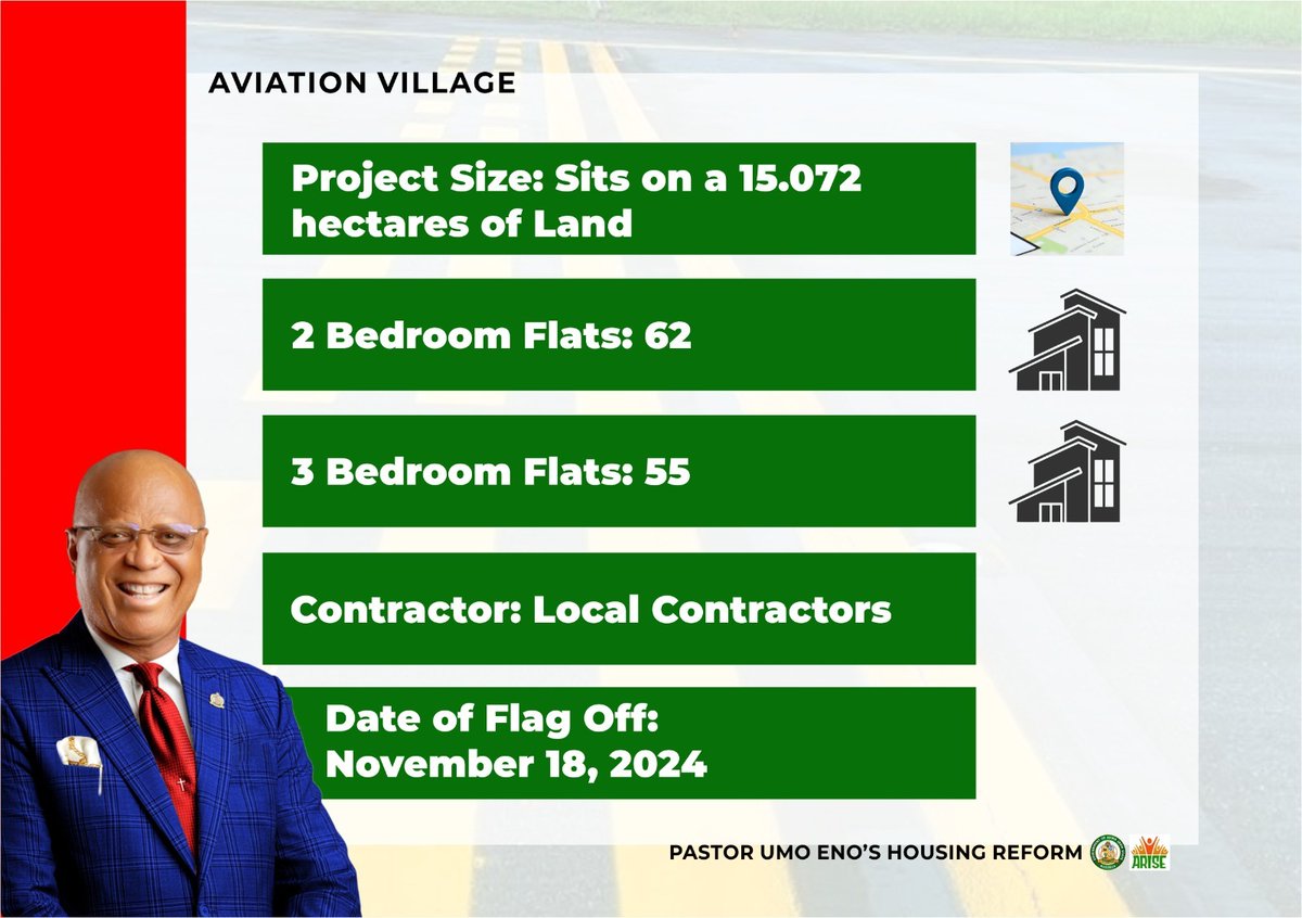 JosephEyo16's tweet photo. The Aviation Village project sits within Victor Attah International Airport, covering 15.072 hectares with 62 two-bedroom flats and 55 three-bedroom flats. #ARISEProjectImpact https://t.co/XxDm8JjdQn