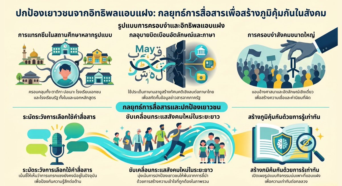 หน่วยเฉพาะกิจสันติสุข tweet media