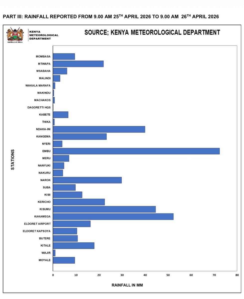 Kenya Met Department 🇰🇪 tweet media