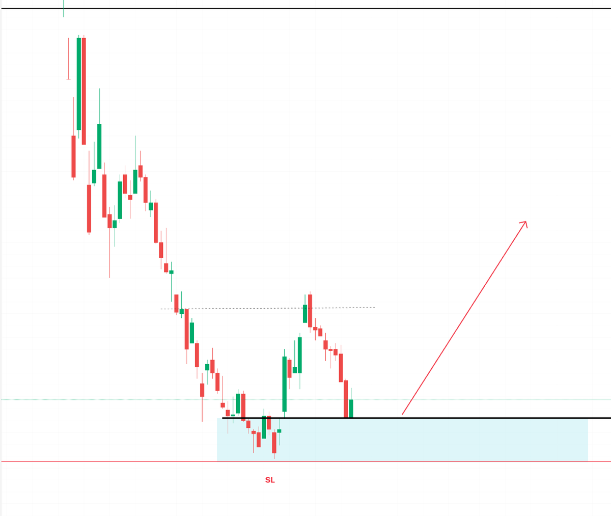 Teknikal Saham & Crypto tweet media