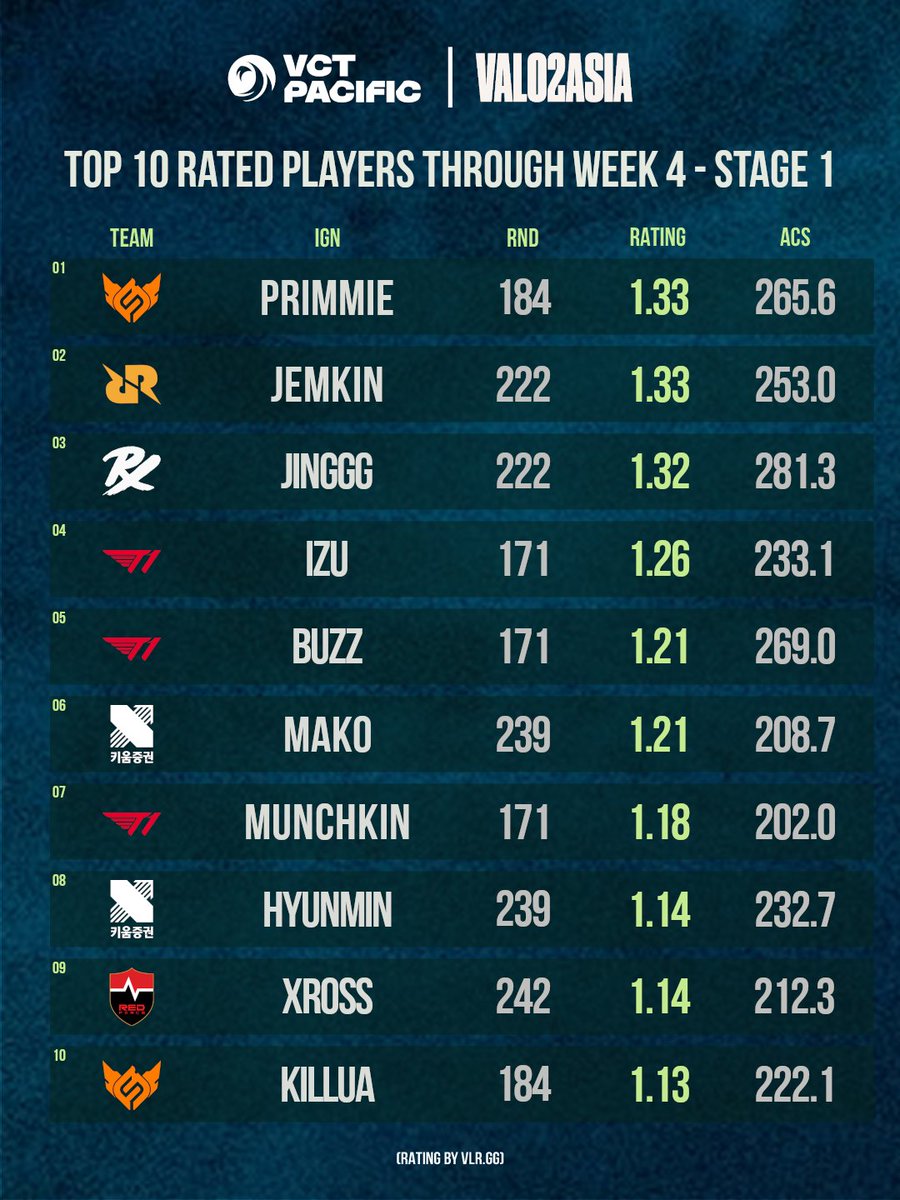 VALO2ASIA tweet media