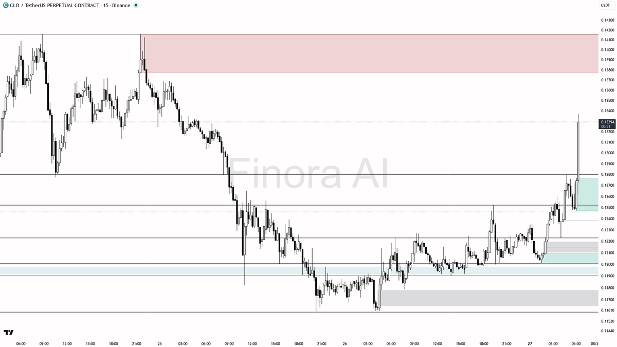 Finora AI - Your Trade Buddy tweet media