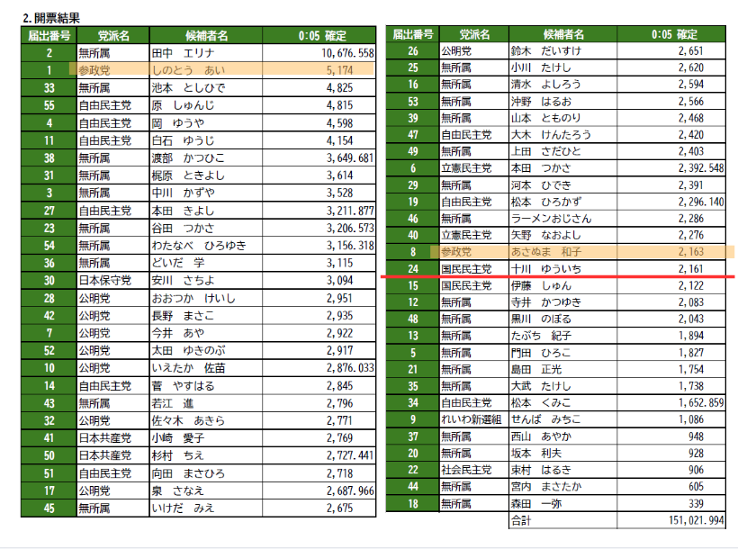 村上哲也 tweet media