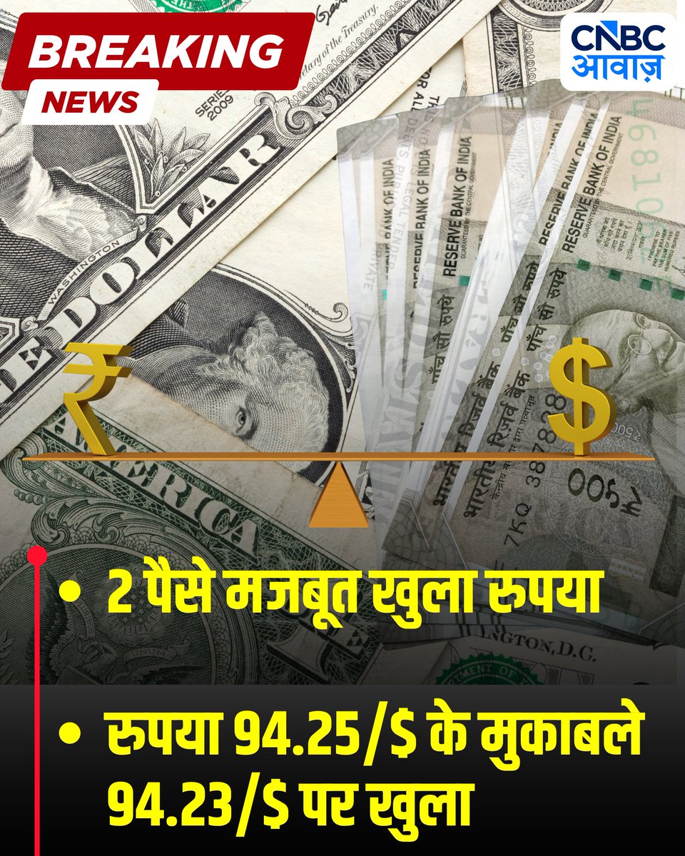 CNBC_Awaaz's tweet image. #DollarvsRupee | 2 पैसे मजबूत खुला रुपया

▶️रुपया 94.25/$ के मुकाबले 94.23/$ पर खुला

#Dollar #Rupee #Forex