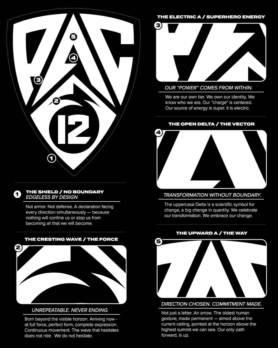 Pac-12 Conference tweet media