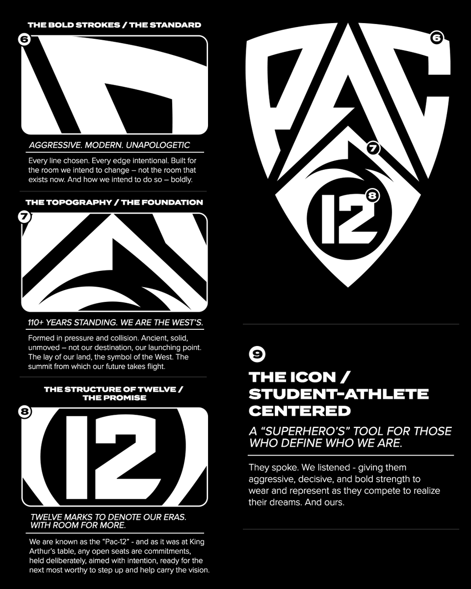 Pac-12 Conference tweet media