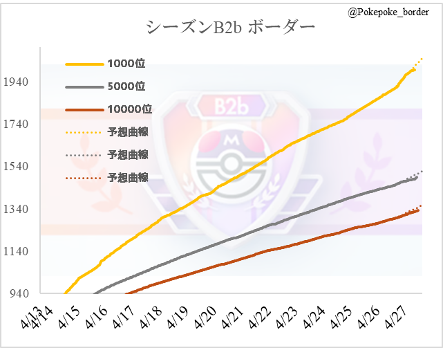 ひさひろ tweet media