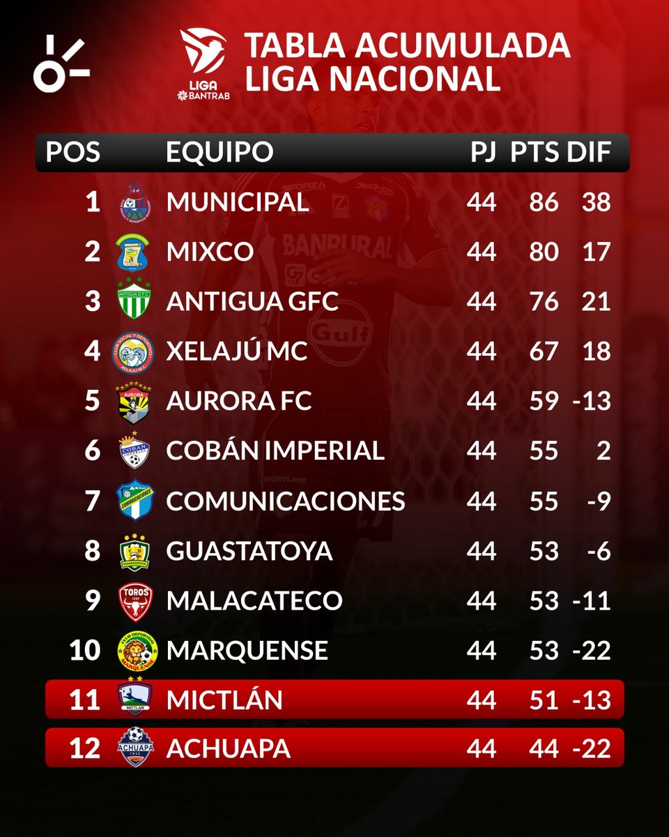 Claro Sports Centroamérica tweet media