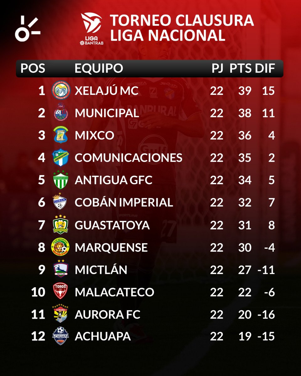 Claro Sports Centroamérica tweet media