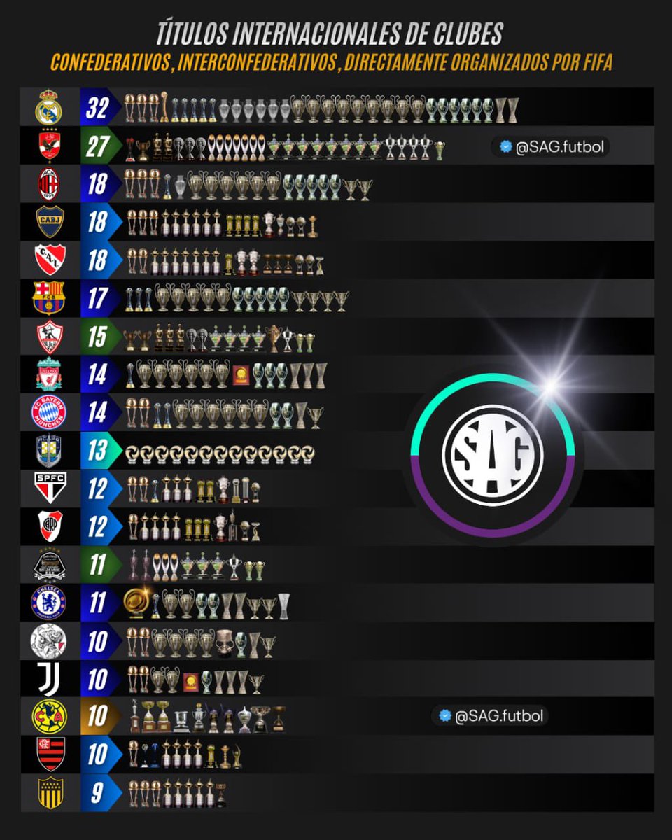 SAG Fútbol tweet media