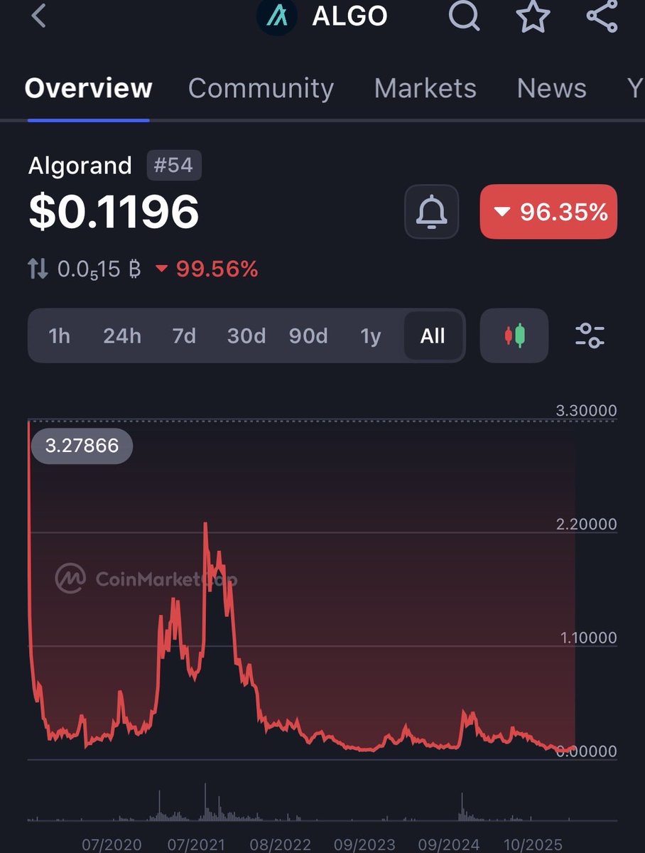 QUANT CRYPTO Ħ 👑 tweet media