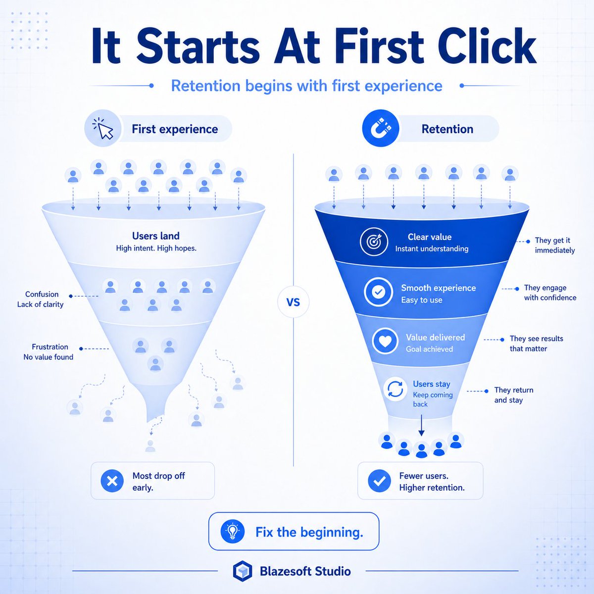 Blazesoft Studio tweet media