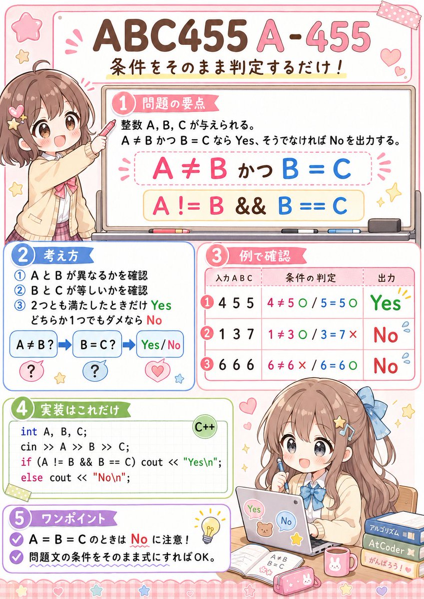 kaliafluorido's tweet photo. #ABC455 A-D問題を画像で解説。
昼休みにGPTで遊んでみた。問題と解説のURLだけ投げると90点くらいのが出てくるので2~3回ラリーが必要っぽい https://t.co/JBGHrfoFtr