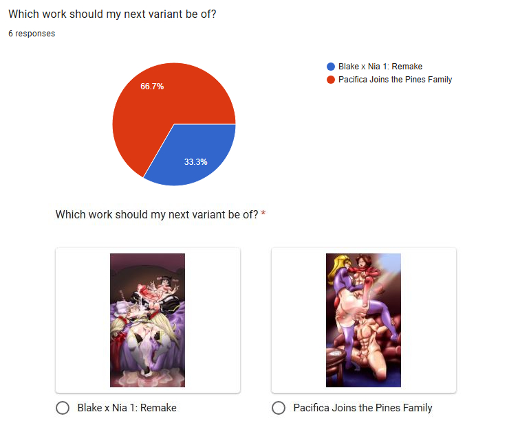 March2026: Variant Poll 2- Results
Site: dinotits.com/post/march2026…

#hentai #Poll