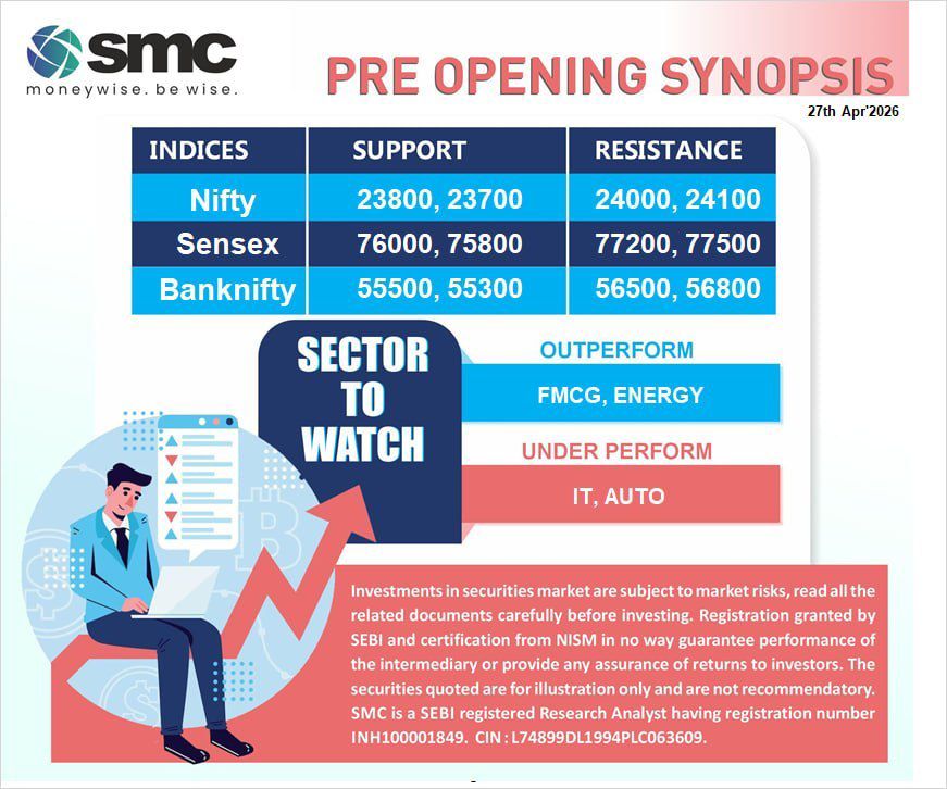 AutotrenderIns's tweet image. #NIFTY &amp;amp; #BANKNIFTY - #SUPPORT &amp;amp; #RESISTANCE (SPOT)