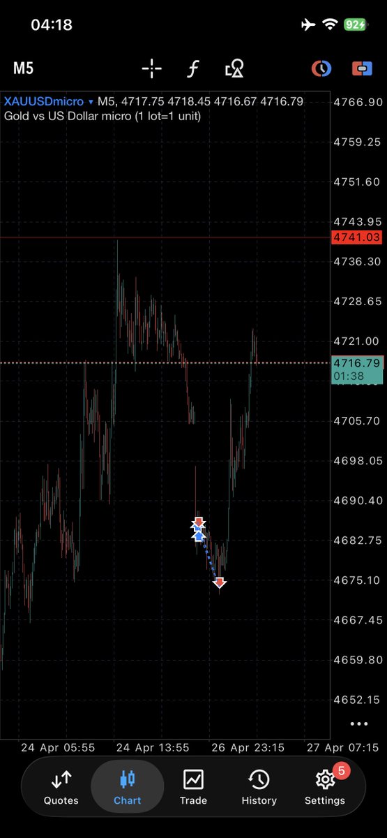 Rafa EL Trades tweet media