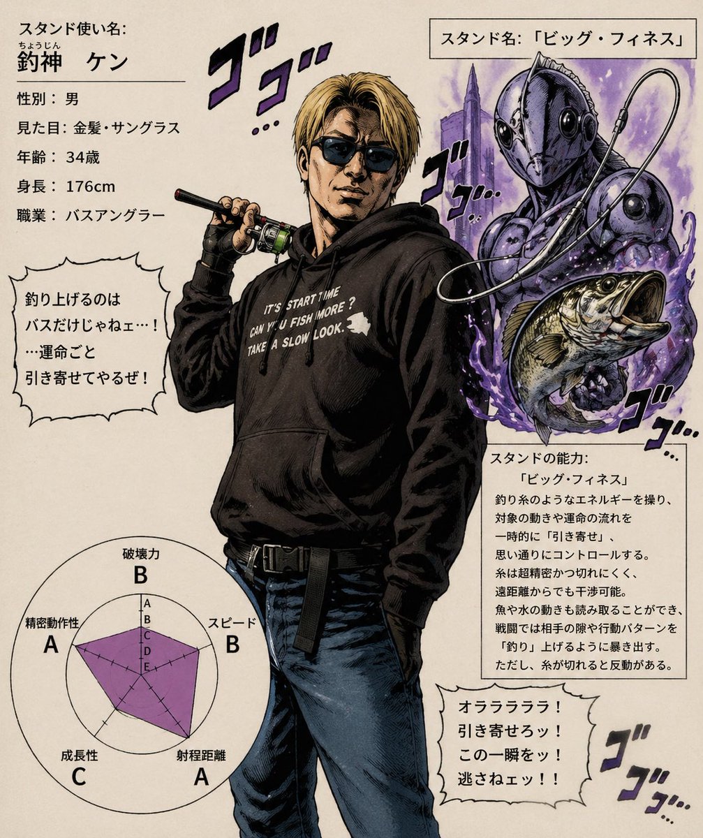 BreakdownI's tweet photo. 俺は意外とパワー型ではないようですw

作って欲しい人いる？ https://t.co/Zv9LWW8yDk
