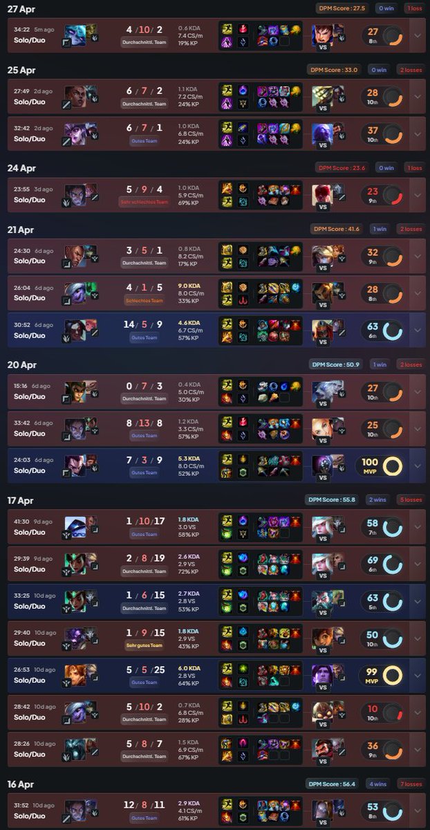 yo <a href="/drewlevin/">Drew Levin</a> 
can you tell me why i have player like this in my matches? 🤡🤡🤡🤡🤡