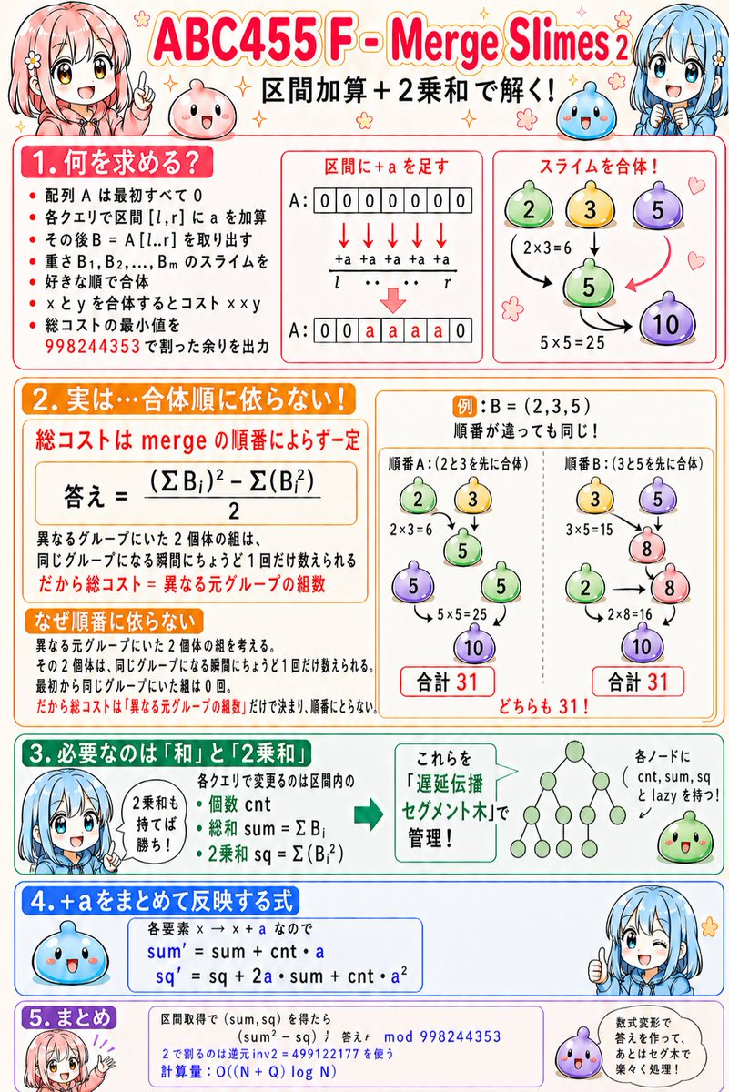 kaliafluorido's tweet photo. #ABC455 E-F問題 https://t.co/ViJ0yirlDA