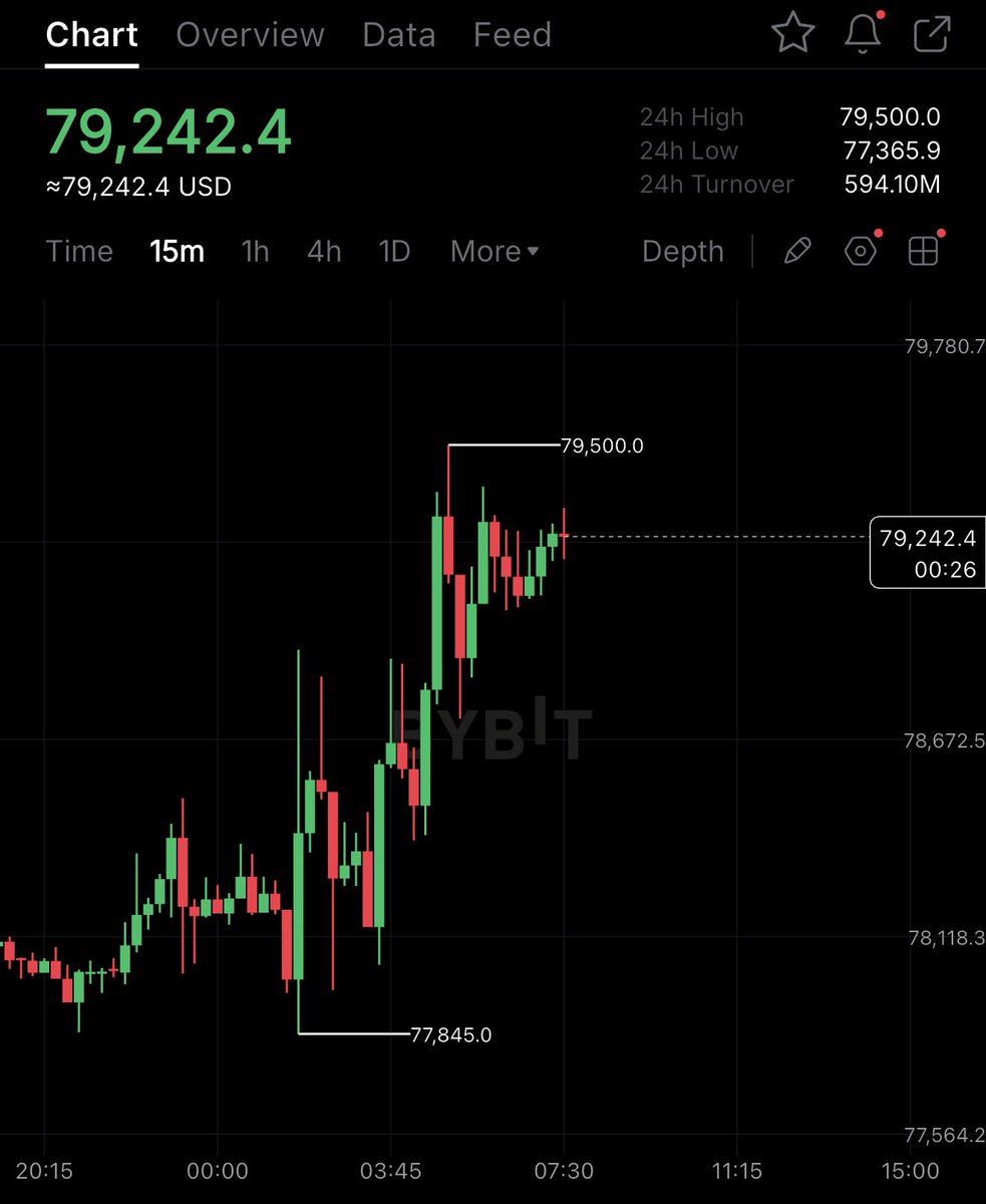 CryptoGoos tweet media