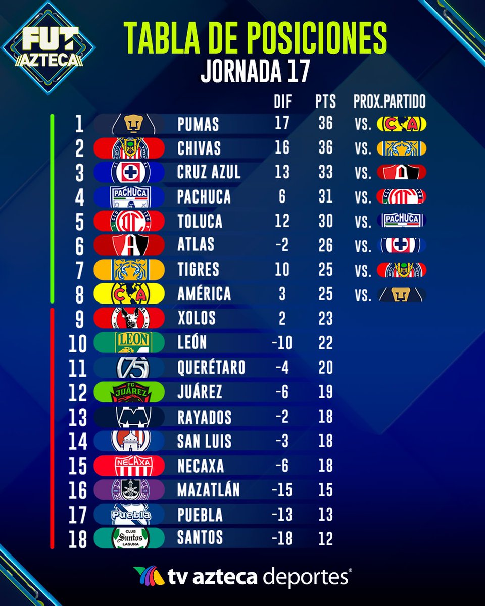 TV Azteca Deportes tweet media