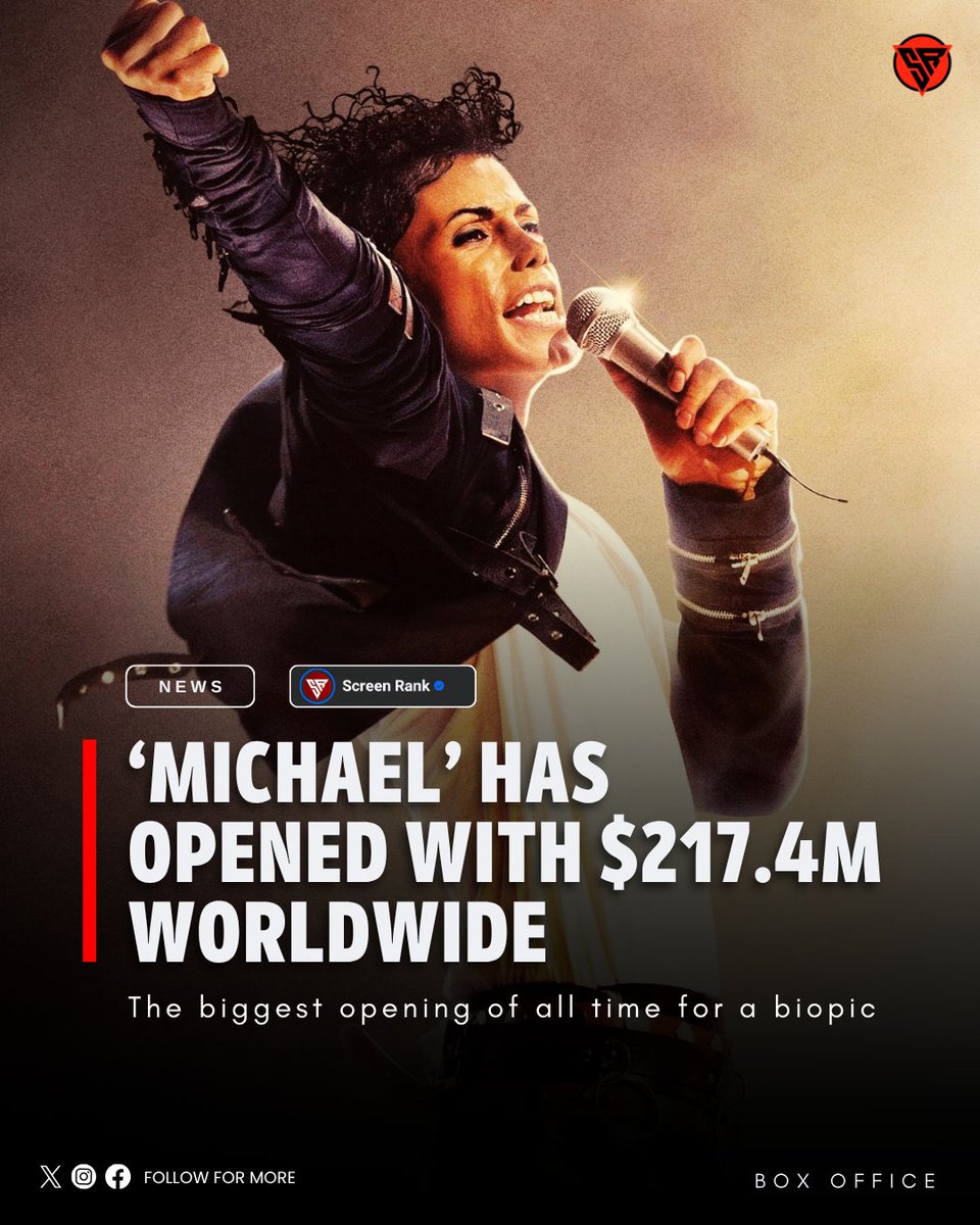 ScreenRank's tweet photo. ‘MICHAEL’ has opened with $217.4M worldwide.

The biggest opening of all time for a biopic. https://t.co/suSGtLitIb