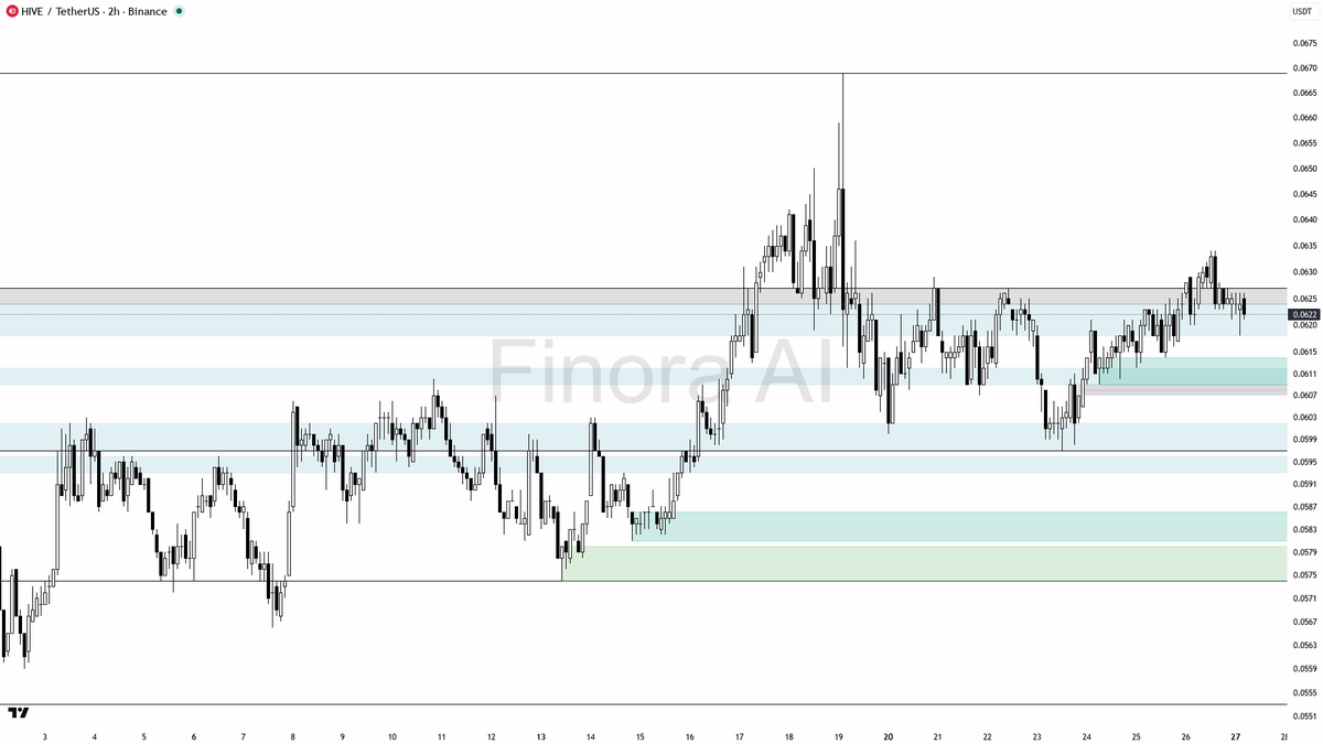 Finora AI - Your Trade Buddy tweet media