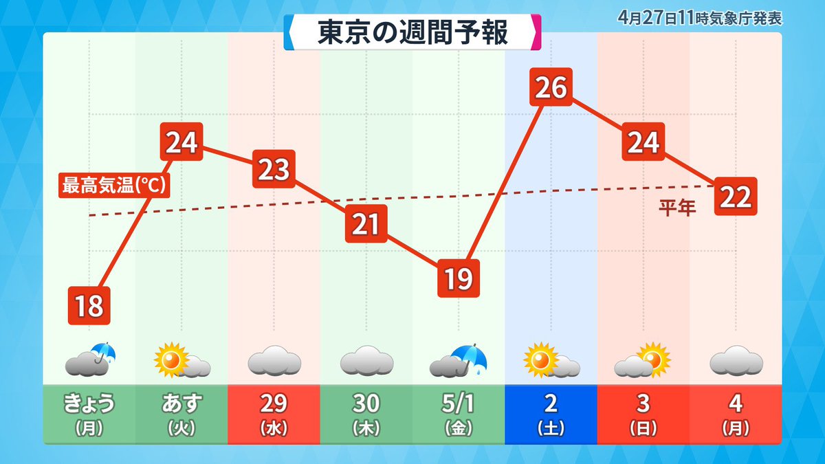 †抹茶で一服†☆\横浜優勝/ tweet media