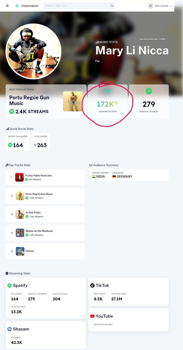 MaryLiNICCA's tweet image. DECADE from now I'll be an 1% ARTIST. Right now I'm middle class, for now.

I also have luxury tucked away in DENTENTION HALL CELL wall. @Google @chartmetric @puma @unitedmasters @routenote 

#investor #CEO #foreigner #WillOfALLAH