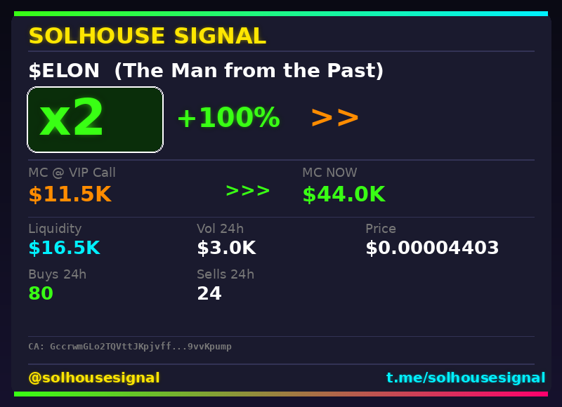 solhousesignal's tweet image. Another 2x bagger 🎯 $ELON (The Man from the Past)

📊 MC: $44.0K | Liq: $16.5K
💵 Vol 24h: $3.0K
🔄 Buys/Sells: 80 / 24

📋 CA:
GccrwmGLo2TQVttJKpjvffq38qDGofYznDSA9vvKpump

🤖 Full scan + chart → link in bio

#Elon #solhousesignal #solana #100x #trading