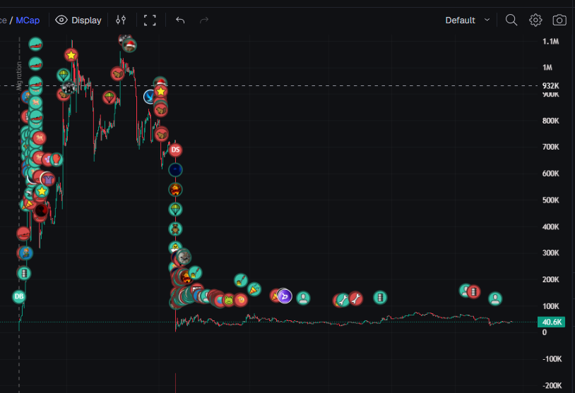 the eth whale posted the ca then rugged his coin he launched on sol for ...