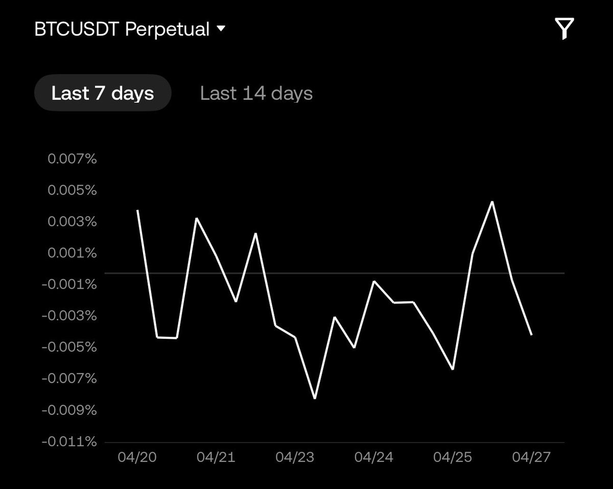 🇹🇷Wolfe.bitcoin🇹🇷 tweet media