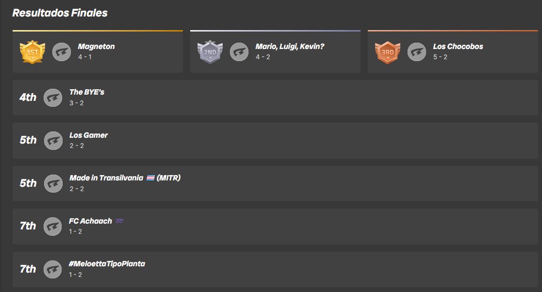 Resultados del Torneo Triple Trouble, muchas gracias a todos por participar!