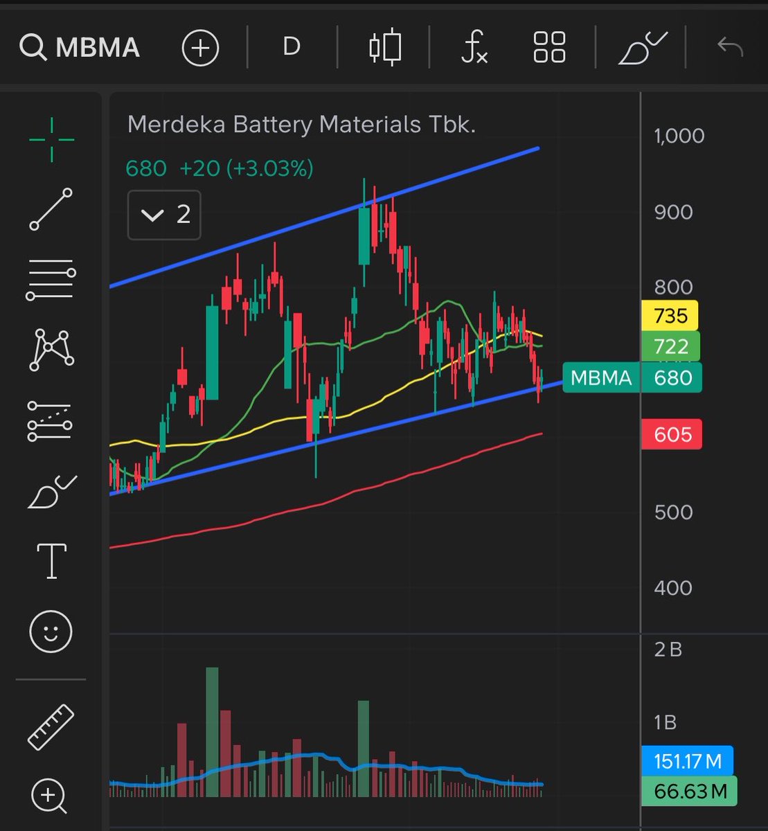 Milo. | #InvestasiTenang tweet media