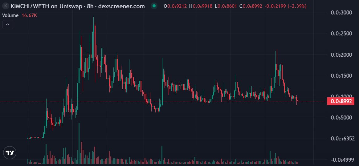 Ethereum Post Plus tweet media