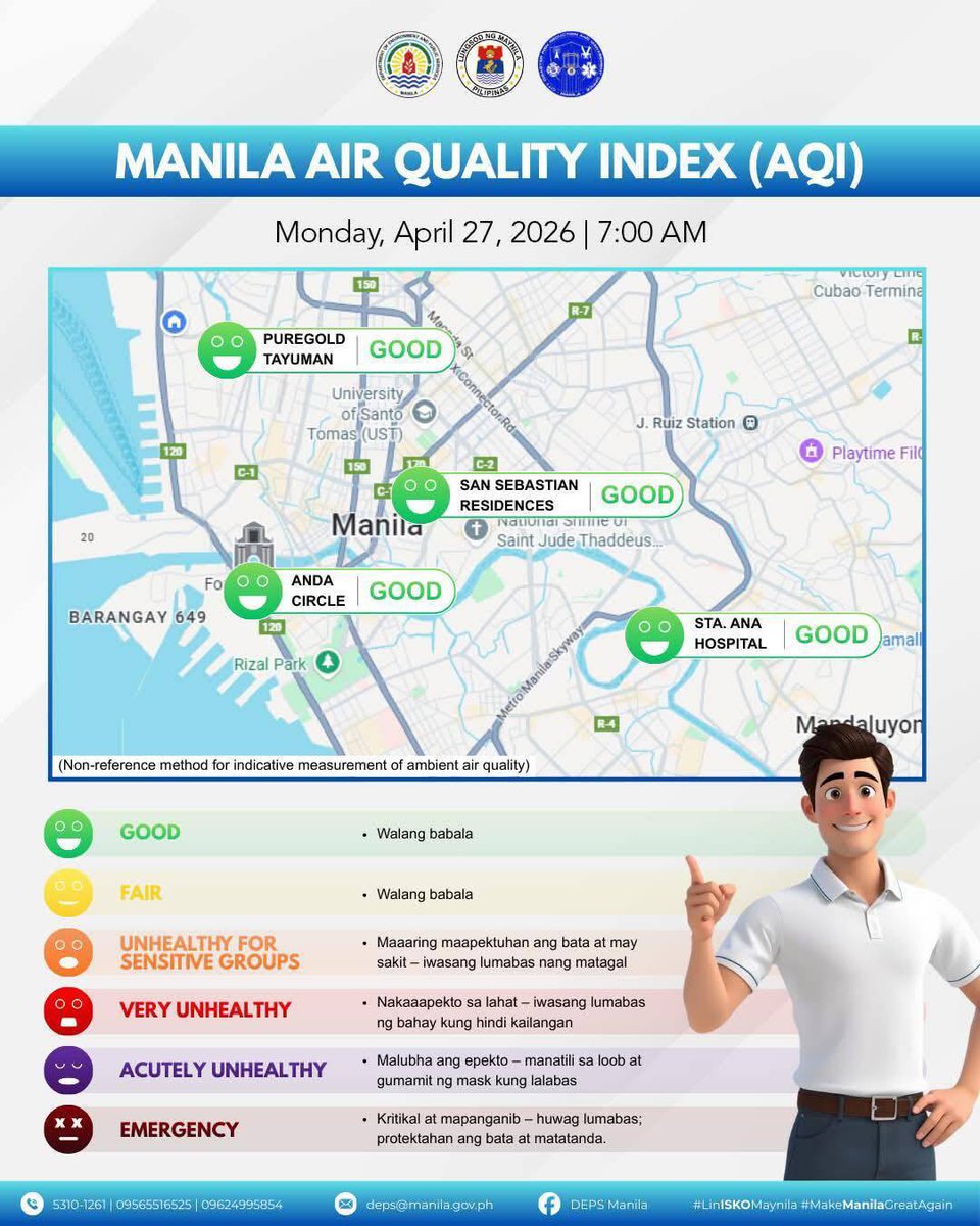 TINGNAN: Naitala ang good air quality sa apat na monitoring stations sa Maynila ngayong Lunes, April 27.

Gayunpaman, hinimok pa rin ang mga residenteng magsuot ng face mask bilang proteksyon. #BalitangA2Z

📷Manila PIO