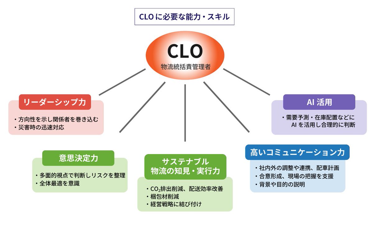 (株)セイノー情報サービス tweet media