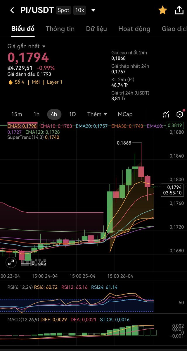 Day 2.
Đếm đến ngày #pi = 1$