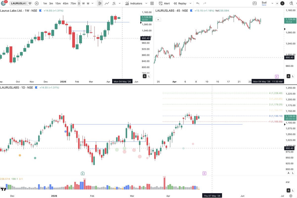 Market4compound's tweet image. #Lauruslab is Setting for Earnings Breakout