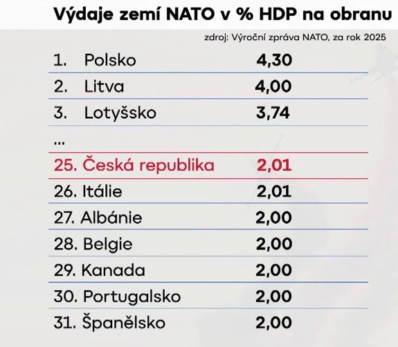 Je někdy den, hodina, minuta, kdy Andrej Babiš nelže?