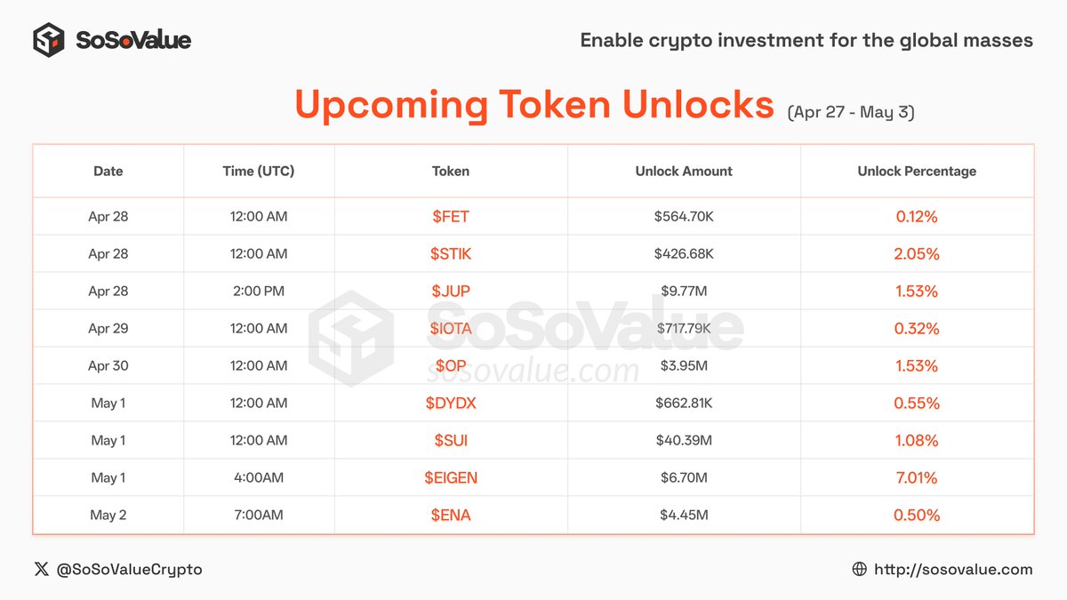 SoSoValue tweet media