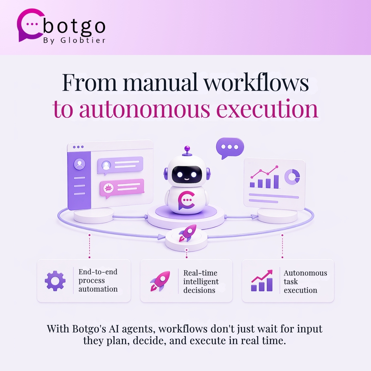 Botgo Technologies Pvt. Ltd. tweet media
